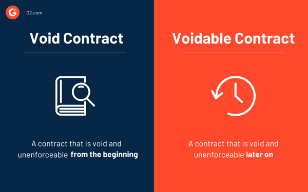 void vs voidable contract